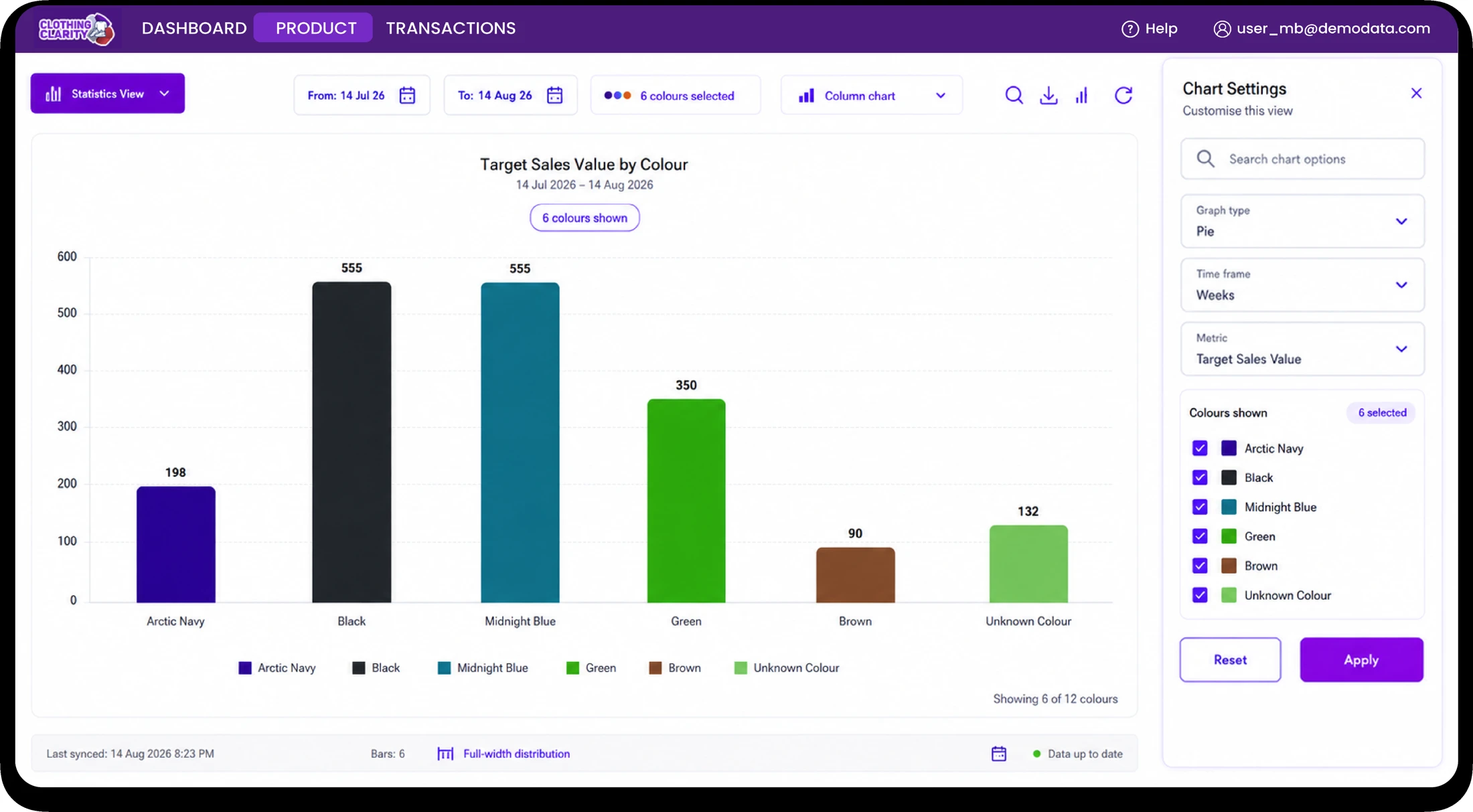 Clothing Clarity – bar chart