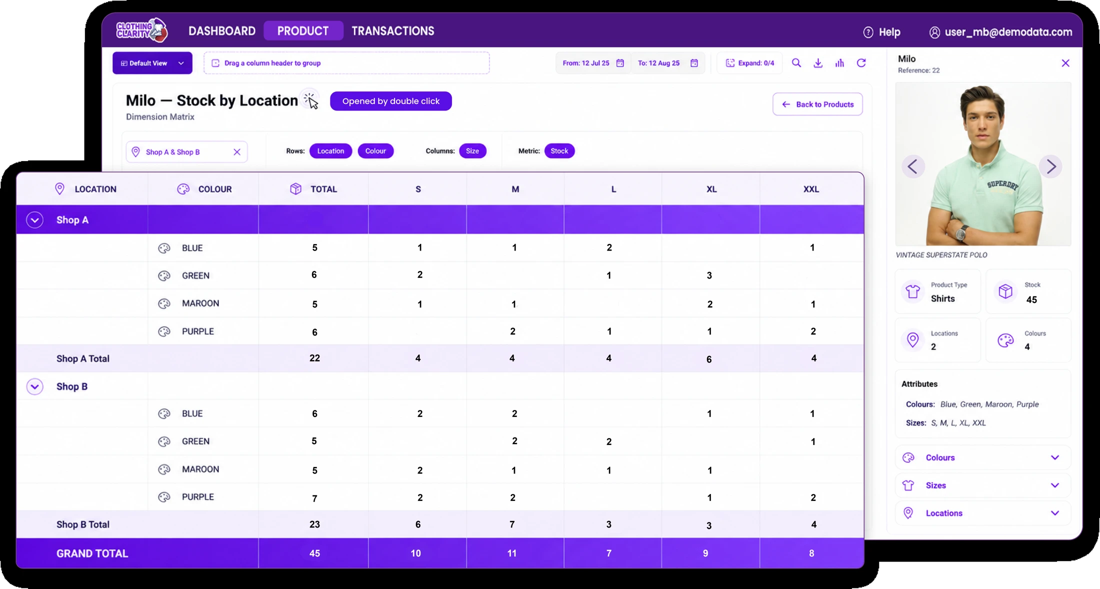 Clothing Clarity – matrix by location